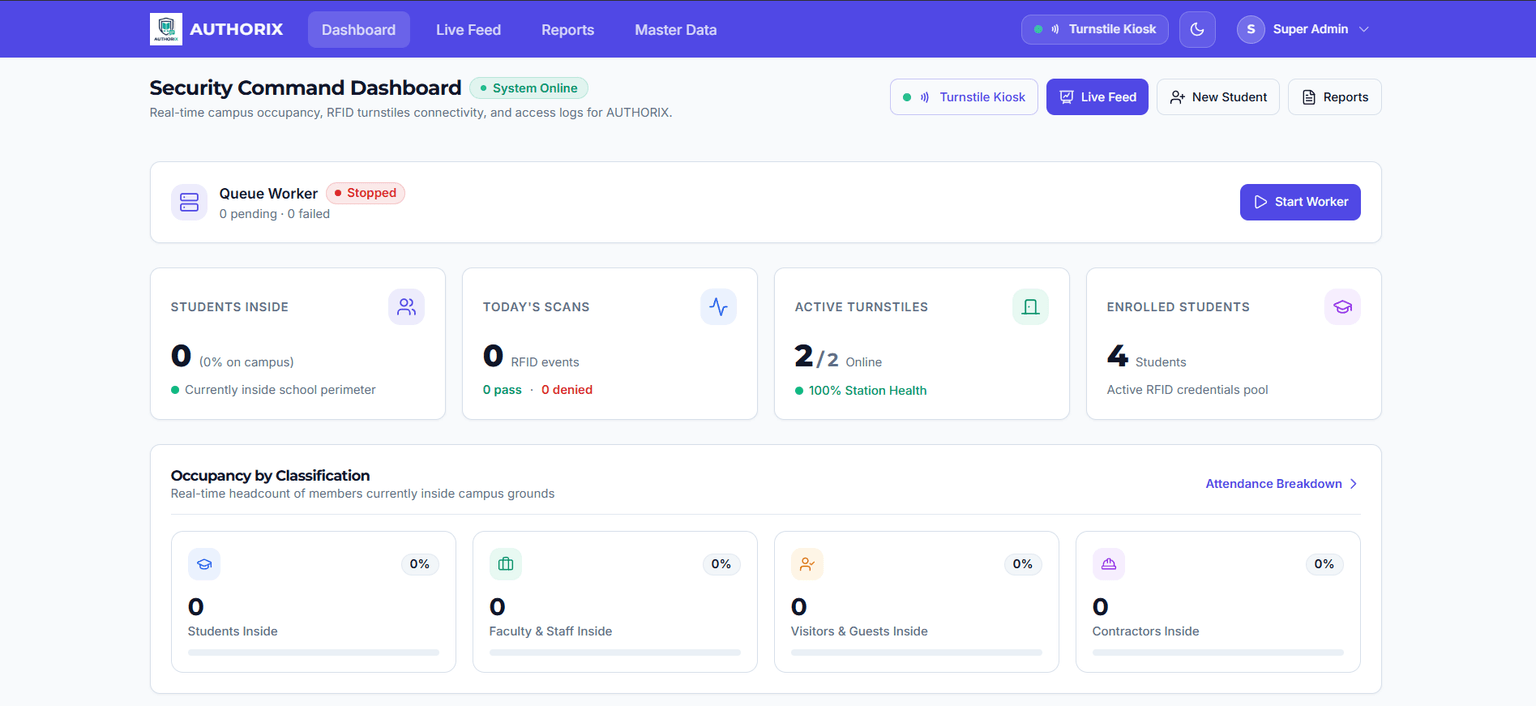 Authorix Institutional Gateway screenshot 4
