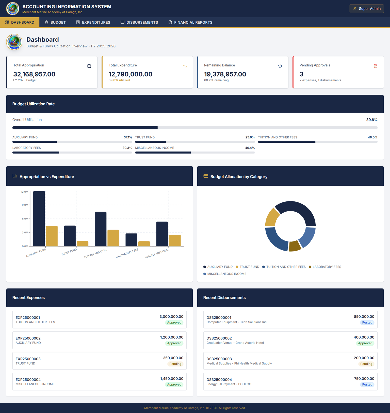 Finance Budgeting & Tracker screenshot 1