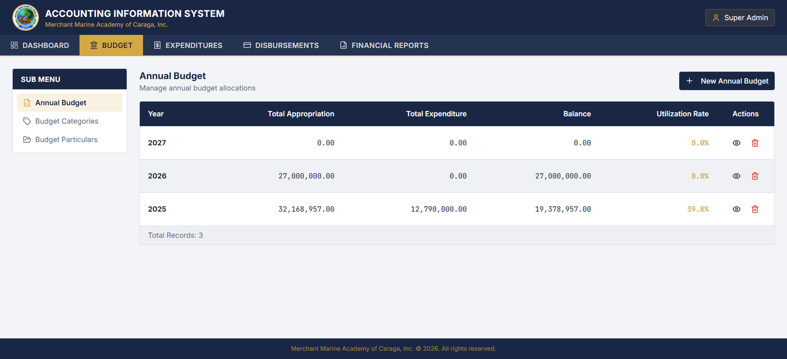 Finance Budgeting & Tracker screenshot 2